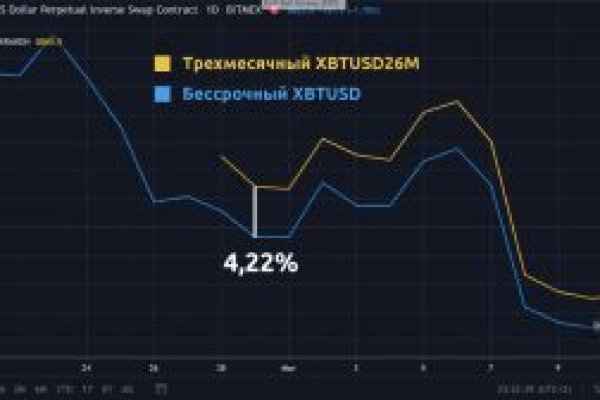 Официальный сайт даркнет