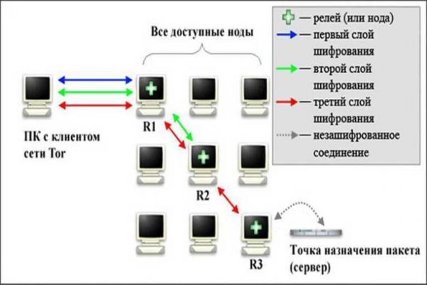 Kraken телеграмм kr2web in