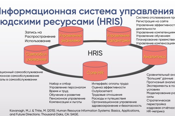 Кракен сайт вход