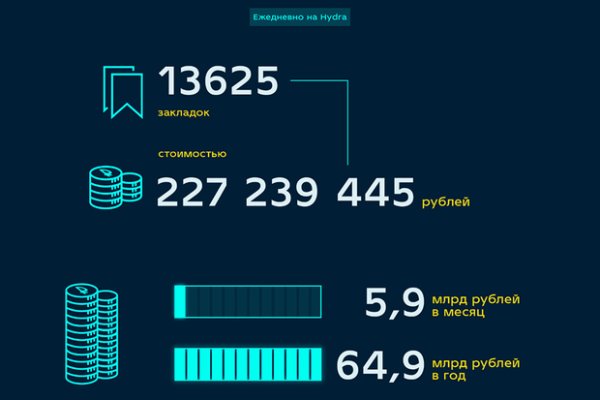 Гидра сайт в тор браузере ссылка